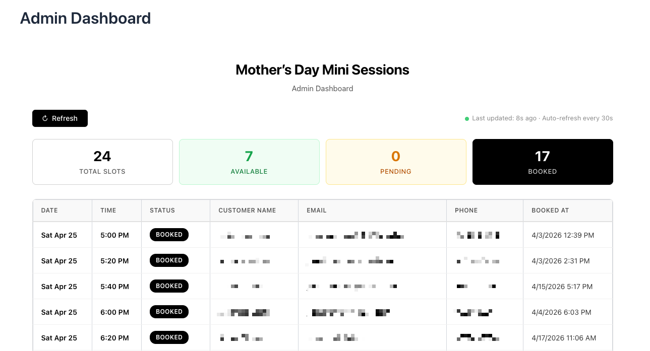 Admin dashboard for Mother's Day Mini Sessions showing 24 total slots, 7 available, 17 booked, with a list of customer bookings and PII blurred